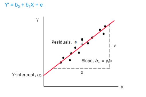 LINEAR REGRESSION