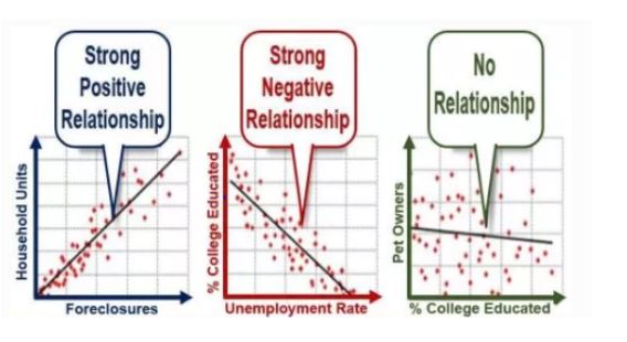 regression techniques all the beginners should understand