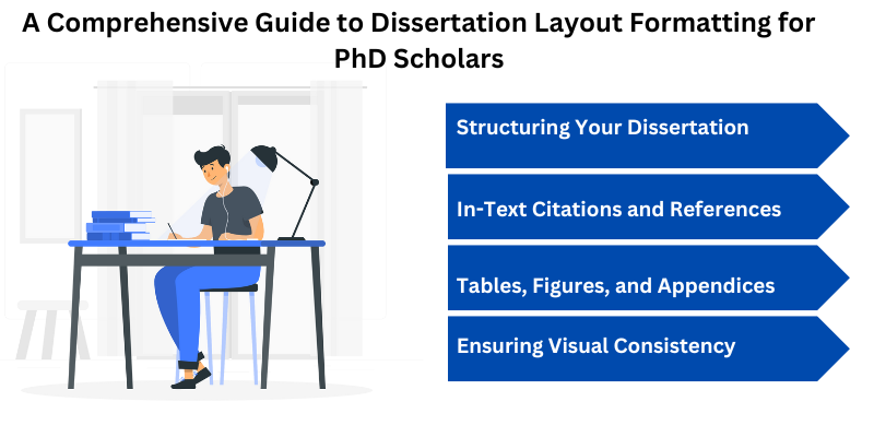 A Comprehensive Guide to Dissertation Layout Formatting for PhD Scholars