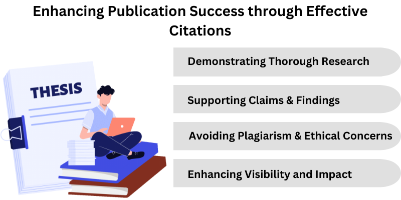 Evaluating the Impact of Dissertation Citation Compliance Services on Academic Publishing and Journal Editors